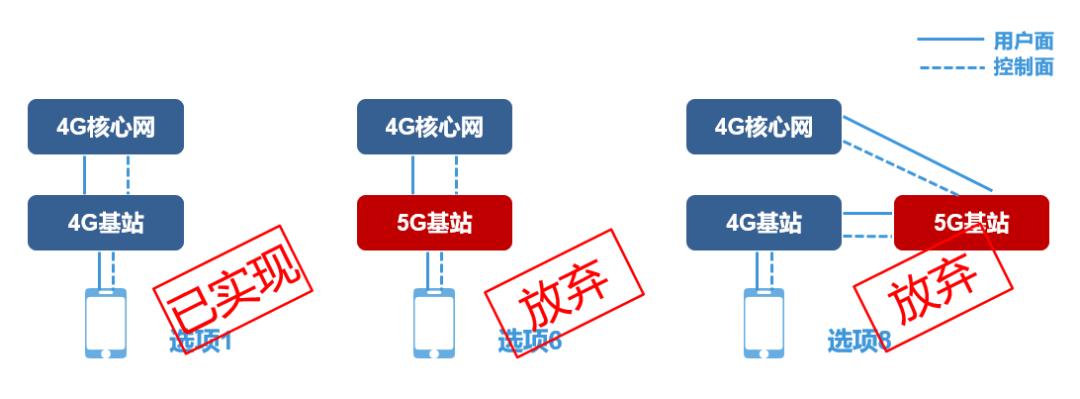 小米手机怎么打开5gsa和nsa,5g的nsa和sa到底是啥