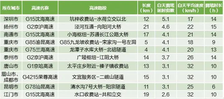 端午小长假玩什么,端午小长假可以出门吗