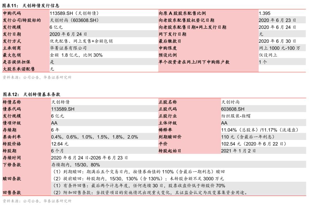 天创转债是一只优秀的可转债吗,天创时尚转债是利好吗