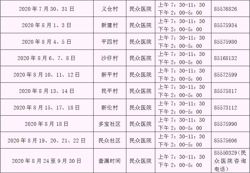 建议为适龄妇女免费进行两癌筛查,农村适龄妇女可享两癌免费筛查