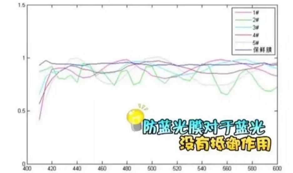 手机贴膜里的黑科技,手机贴膜都这么黑科技了