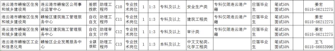 招聘信息有没有最新的,最新招聘正式编制