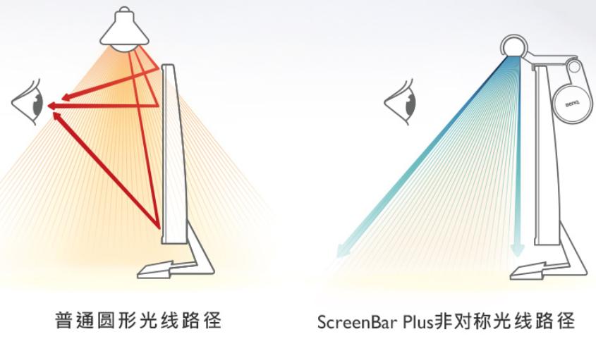 led灯改变了我们的生活,led无处不在