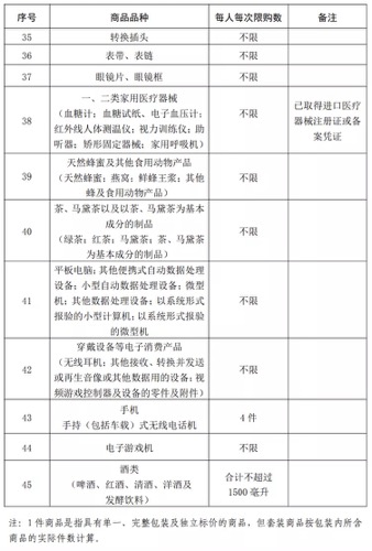 在这里买买买，离岛免税购物限额提高至10万元！不限次数