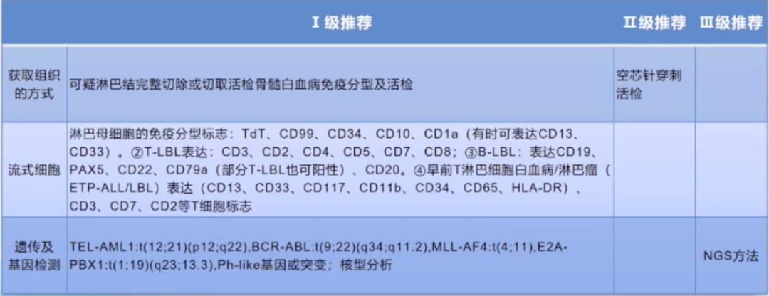 2021年淋巴瘤csco指南,2024csco淋巴瘤诊疗指南