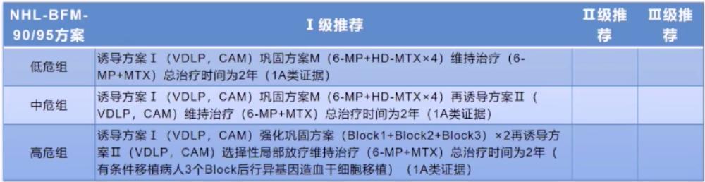 2021年淋巴瘤csco指南,2024csco淋巴瘤诊疗指南