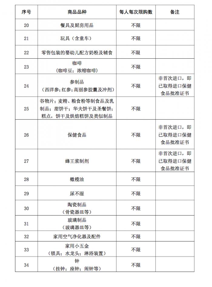 全球十大免税店必买清单,海南免税店必买的10件产品