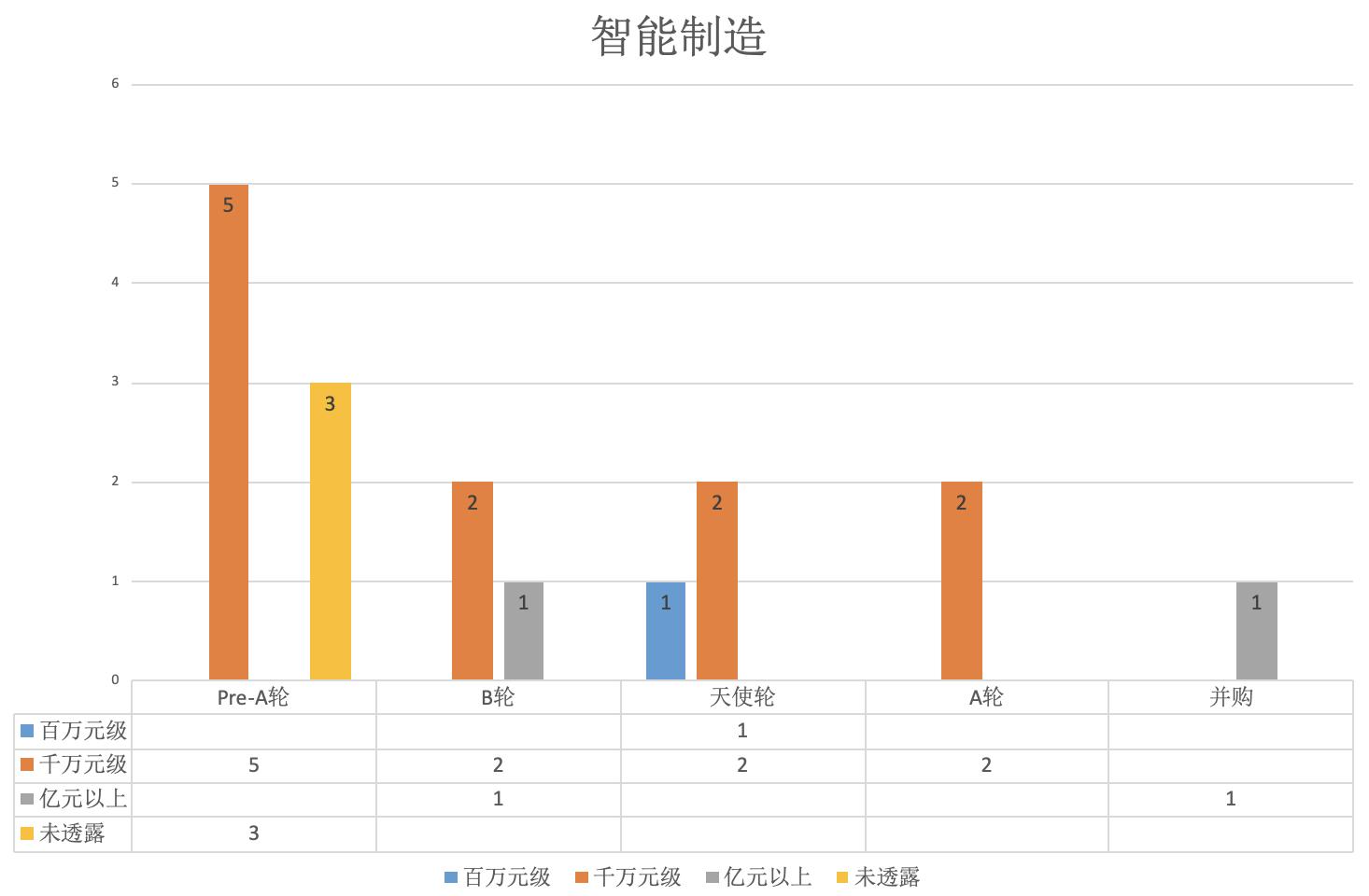 36氪深度研究,36氪2020新经济独角兽