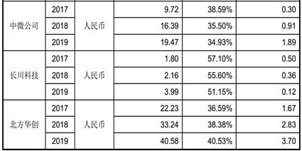 国产首台光刻机性能,国产首台光刻机制造公司
