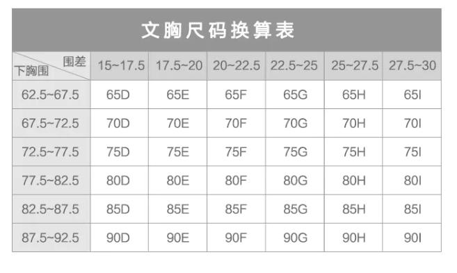 高级性感!关键有大胸款!这几件内衣我一女的看了都想流鼻血