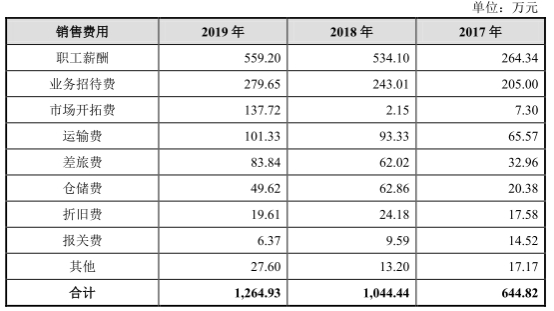 世华新材股份有限公司,世华新材股票最新消息