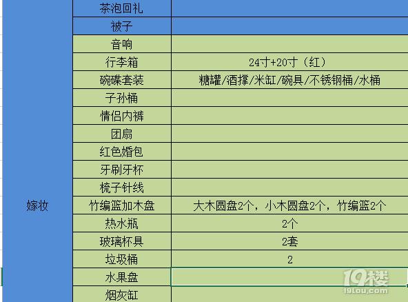 台州嫁妆一般给多少,台州订婚陪嫁