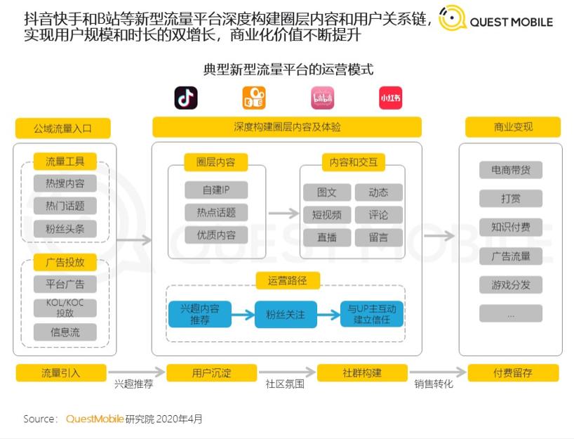 被b站骗了的歌,b站你被骗了原版视频