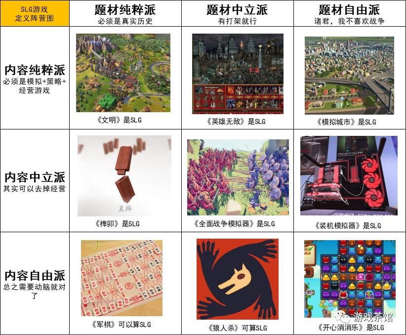 18张九宫格阵营图看懂热门游戏,一张图诠释各类型游戏玩家