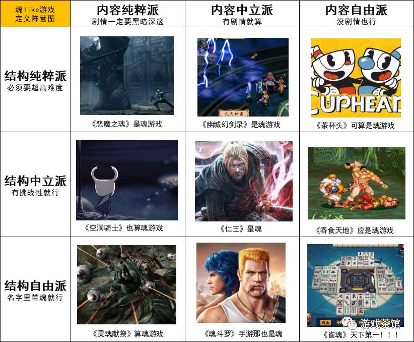 18张九宫格阵营图看懂热门游戏,一张图诠释各类型游戏玩家