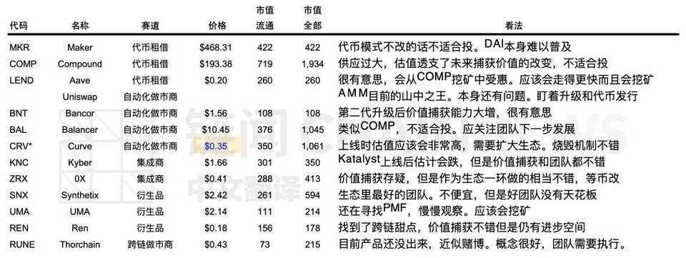 以太坊跨链defi是什么意思,以太坊defi缺点