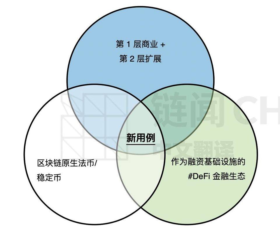 以太坊跨链defi是什么意思,以太坊defi缺点