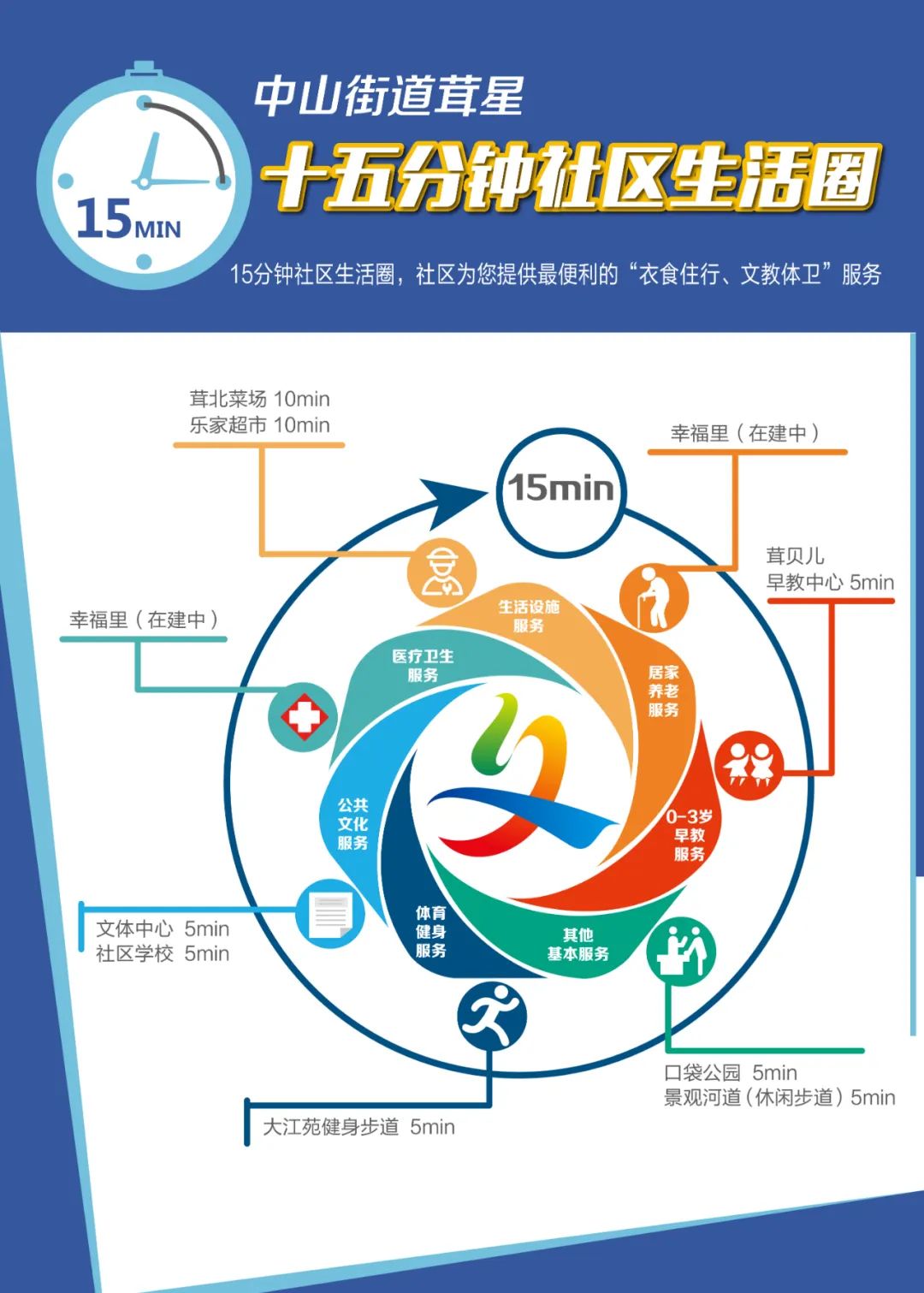 住在松江是什么体验,住在松江区