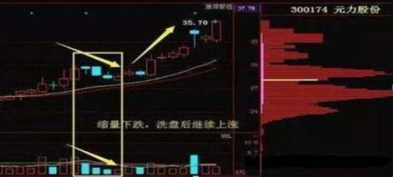 聪明投资者的十大投资策略和建议,聪明投资者的经历