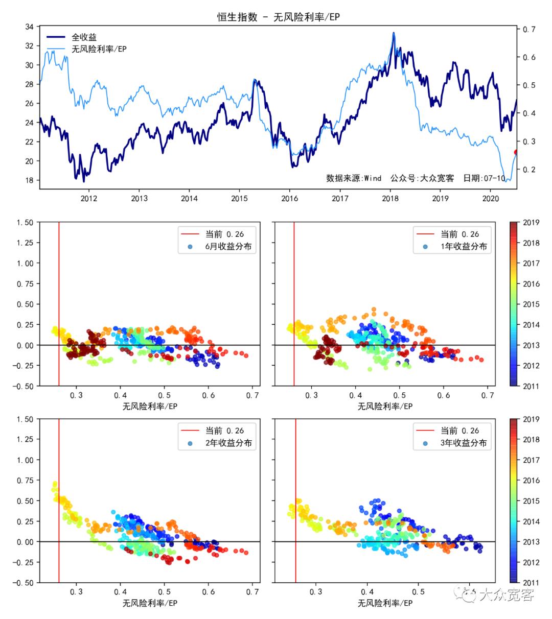 恒生指数估值现在处于什么位置,恒生指数估值看pe还是pb