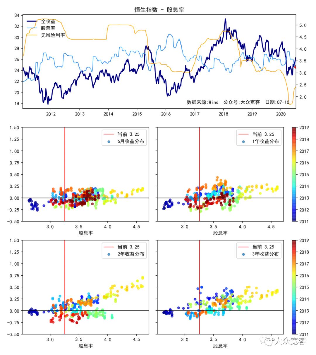 恒生指数估值现在处于什么位置,恒生指数估值看pe还是pb