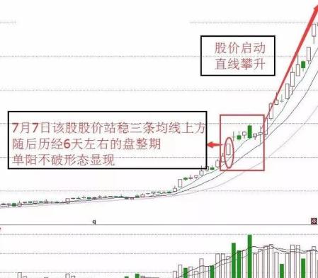 单阳不破买入视频,单阳不破符合什么条件才可买入