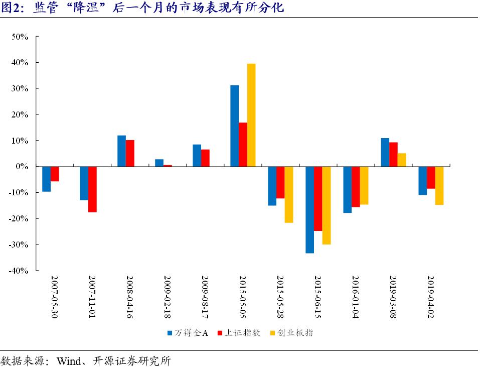 开源证券投资稳吗,开源证券操作风格