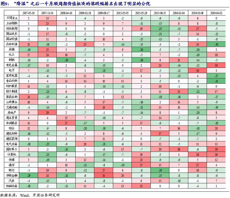 开源证券投资稳吗,开源证券操作风格