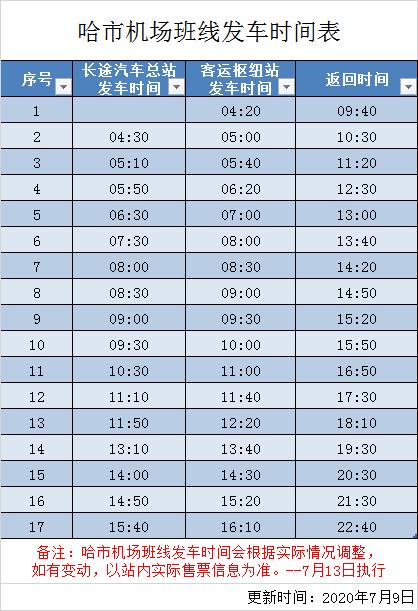 微信买的客车票在哪里看订单,微信买动车票有问题打什么电话