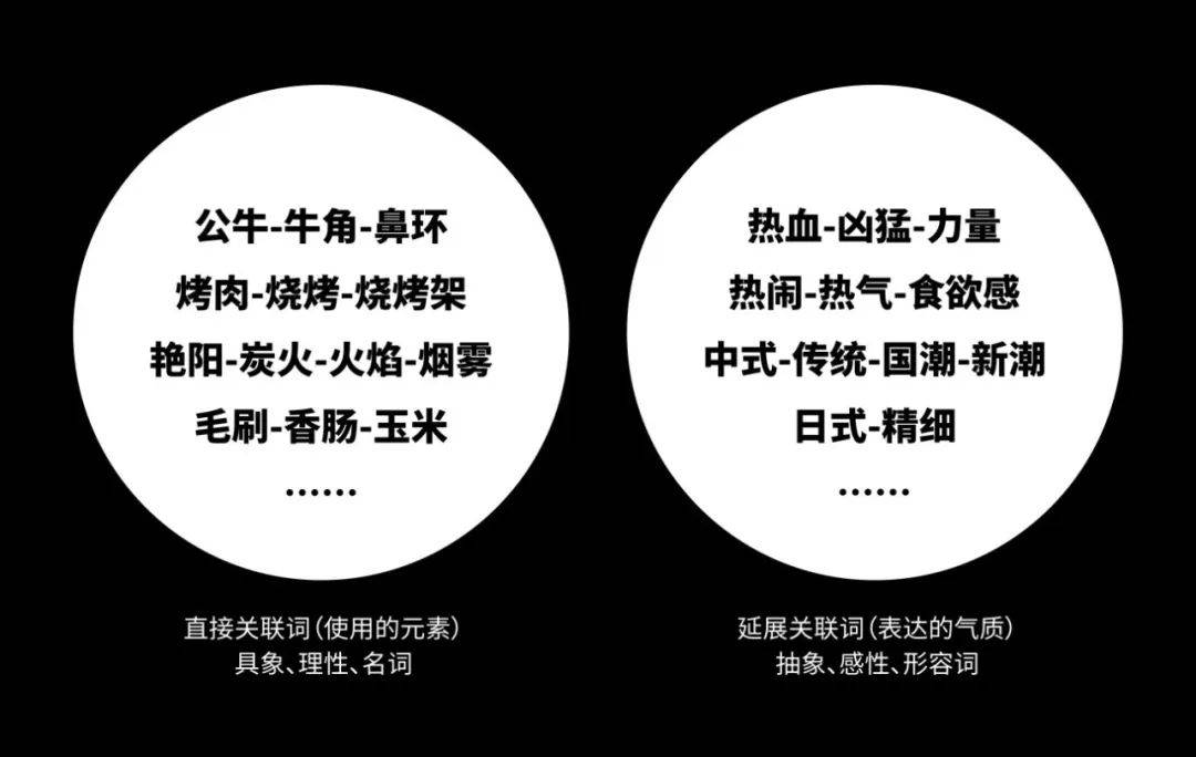 徽章logo设计用什么软件,类徽章logo