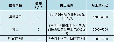 【青春留亭·停留青春】第十五弹——团团帮你找工作