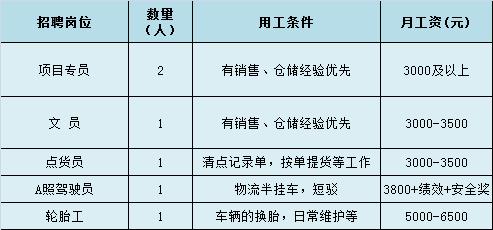 【青春留亭·停留青春】第十五弹——团团帮你找工作