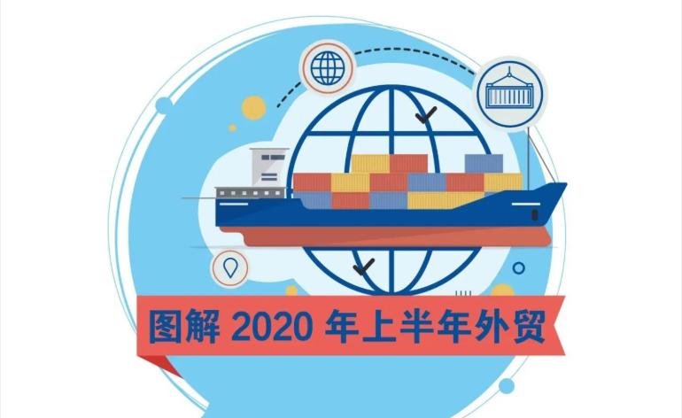 2023一季度各省外贸进出口总值,一季度我市外贸进出口总值50亿元