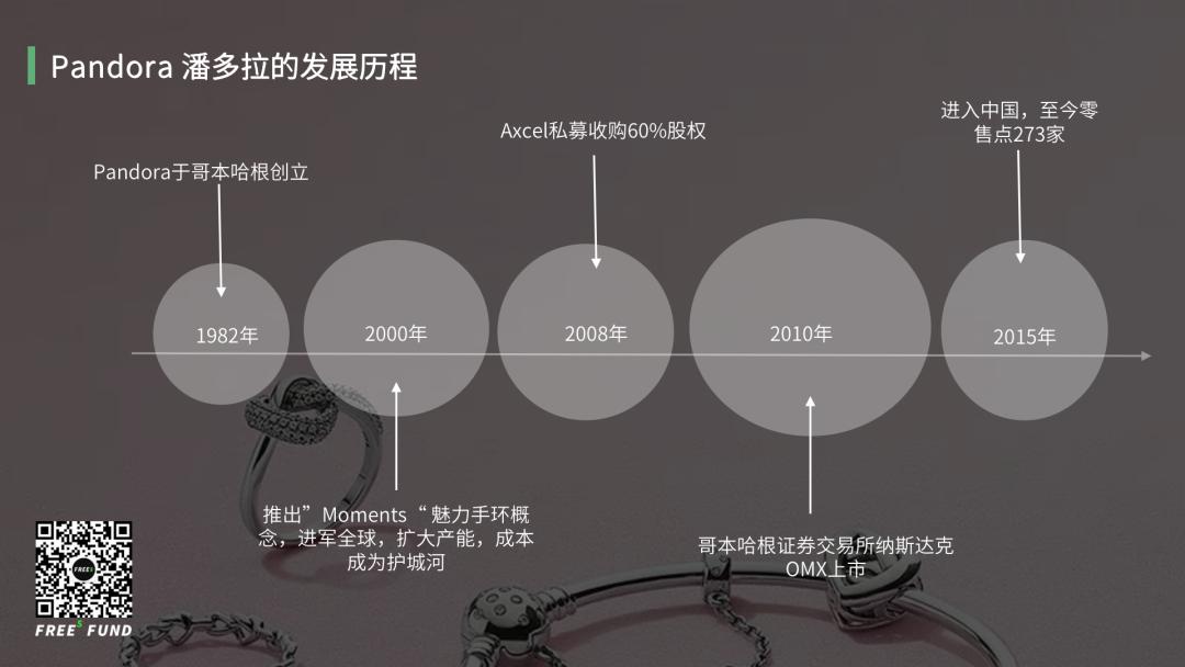 古老的珠宝,珠宝传统与时尚