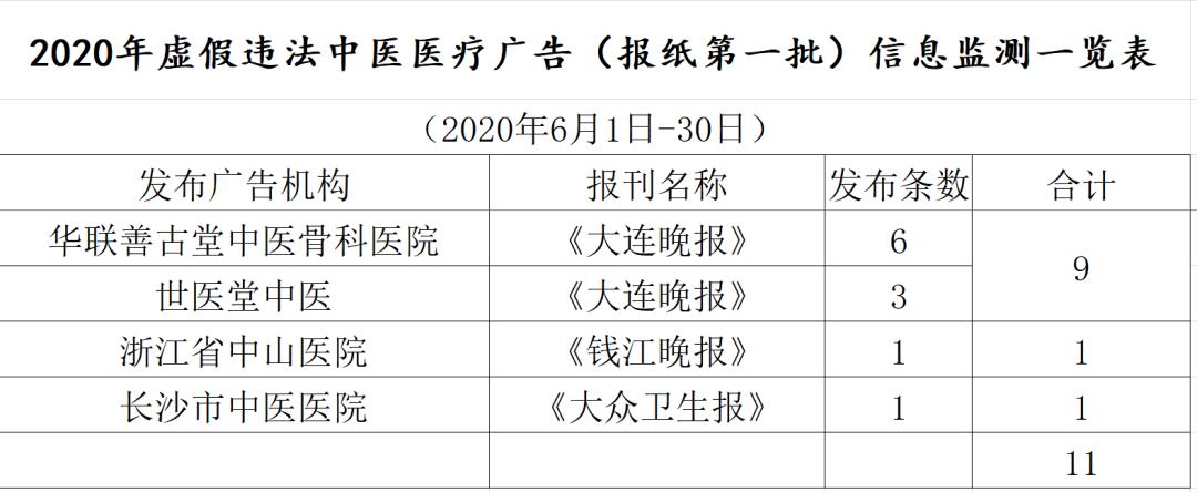药品虚假广告处罚标准,打击虚假医药广告