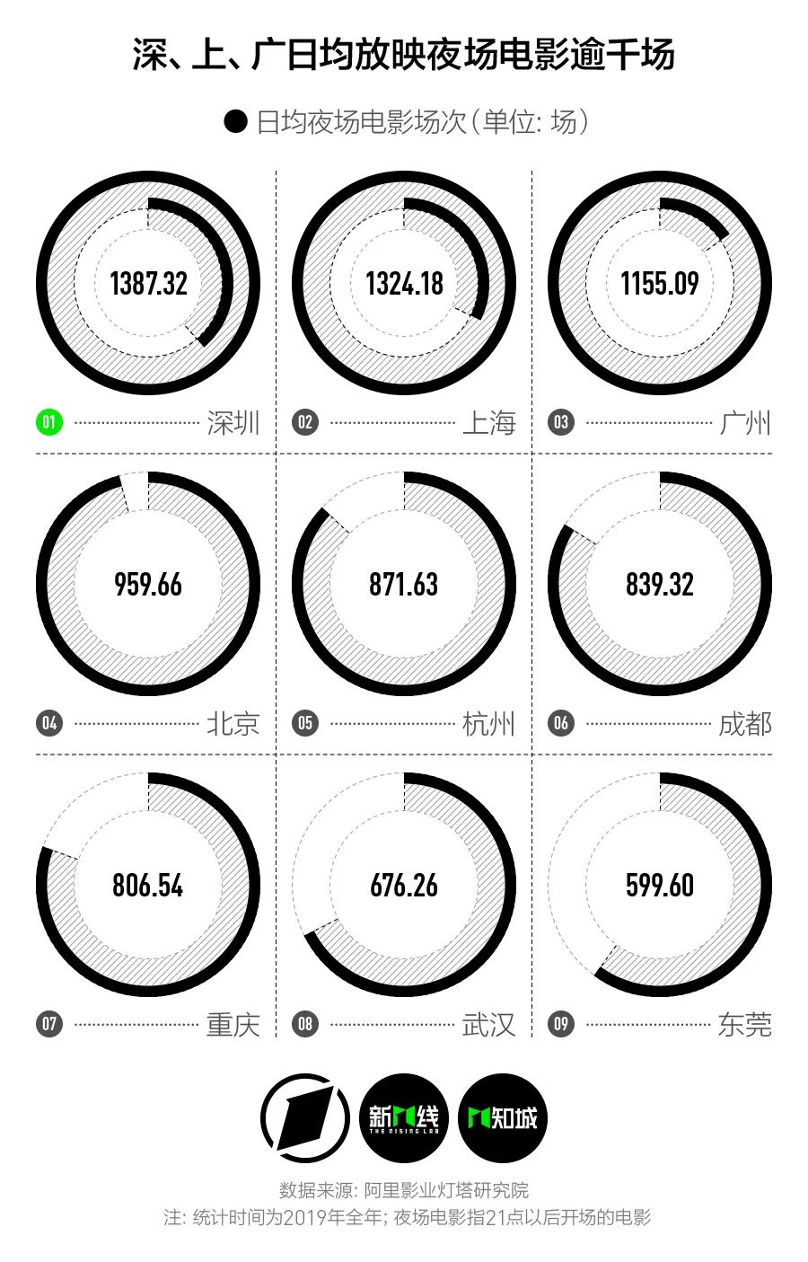 电影院和酒吧,电影院和酒吧的结合