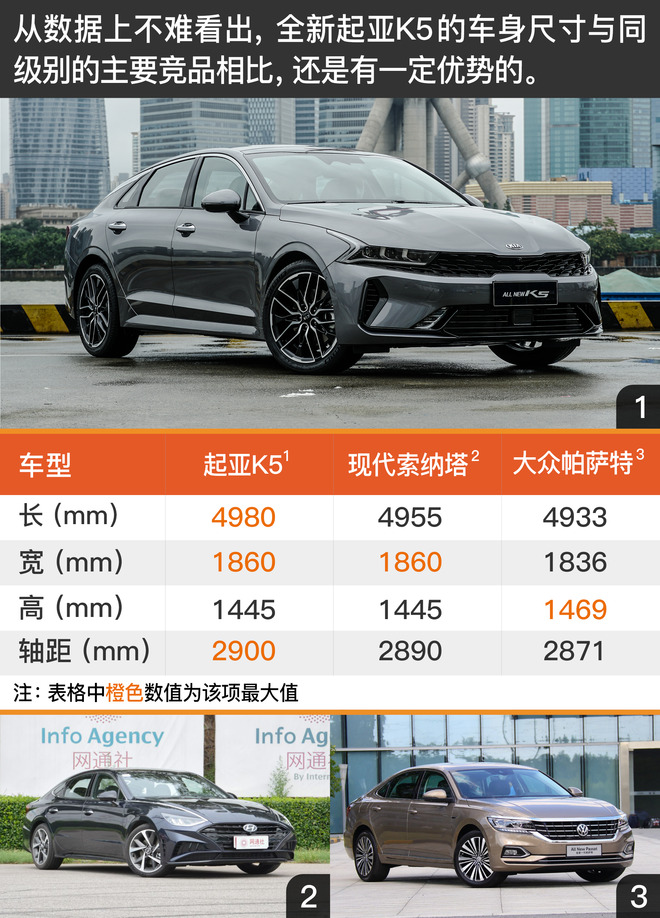 2021起亚k5凯酷1.5焕新版试驾视频,依然是这条街最靓的仔完整版