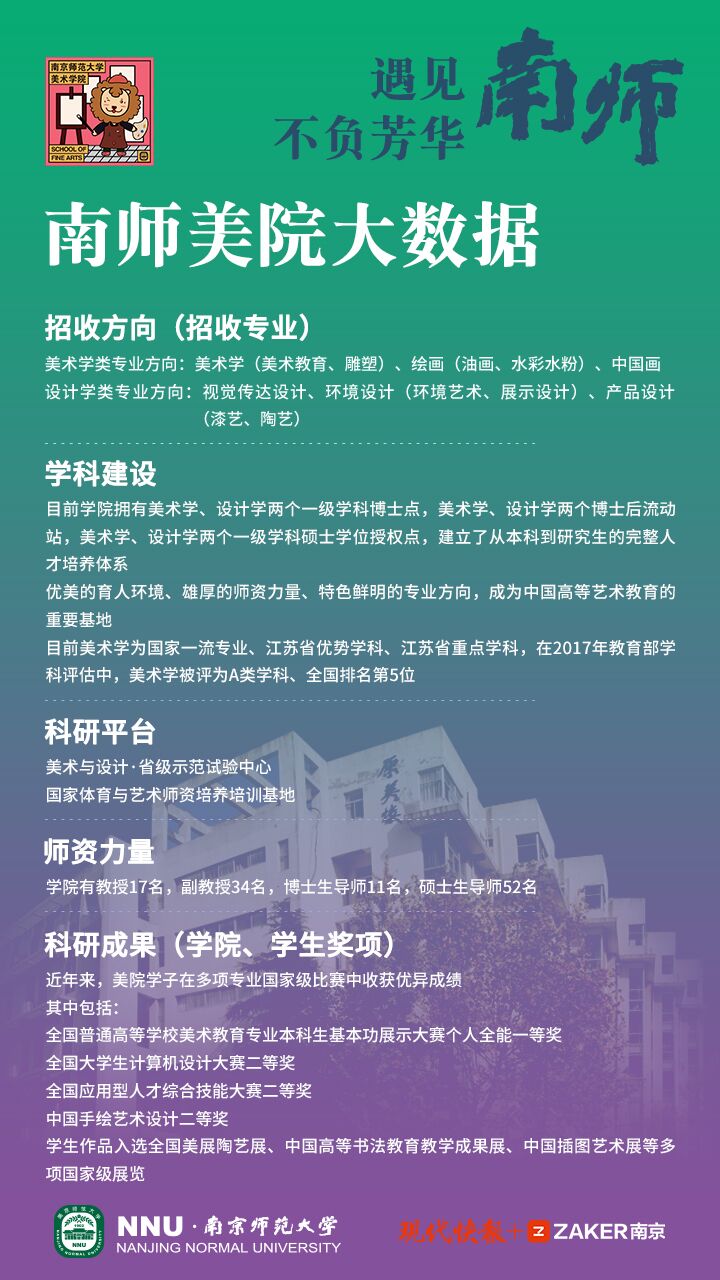 来南师大研学,来画室画画的感受