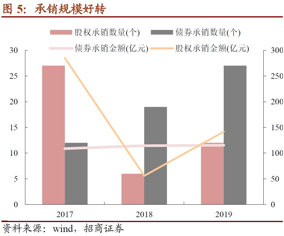 国投转债多少股配售1手,国投转债转股合算吗