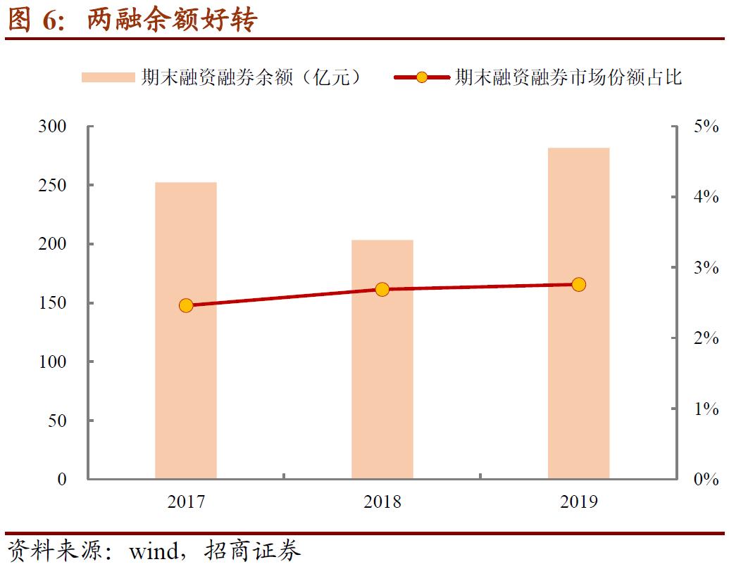 国投转债多少股配售1手,国投转债转股合算吗
