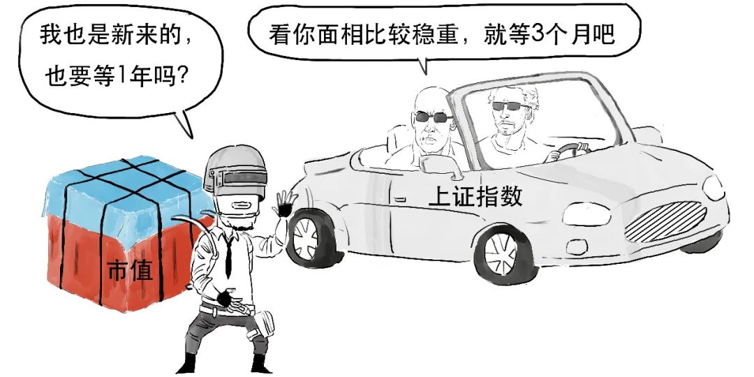 上证指数30分钟结构图解,怎么样才能看懂上证指数