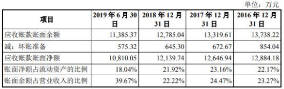奥锐特药业最新消息新闻事件,奥锐特最新状况