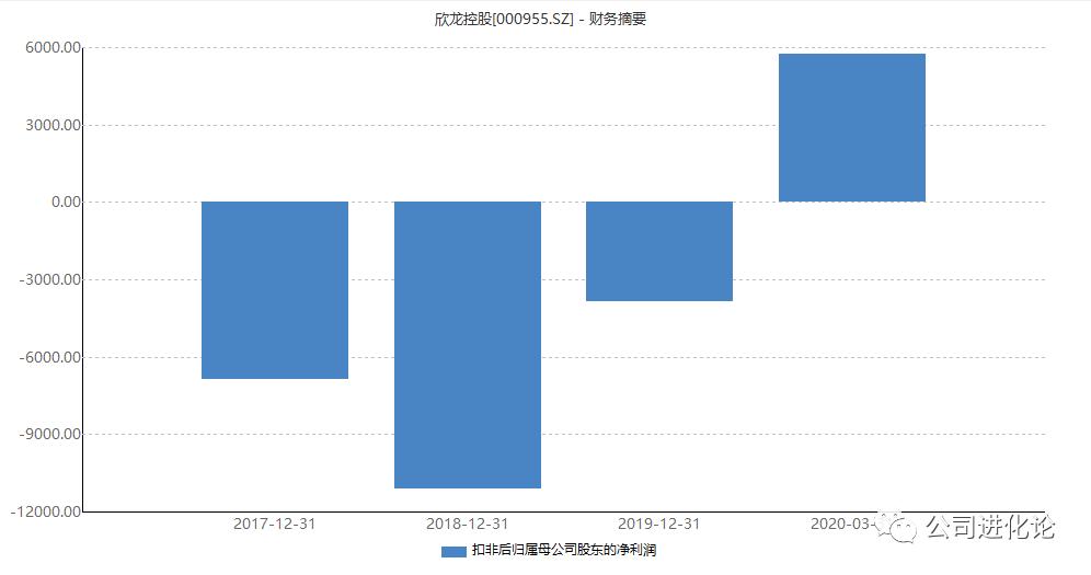 欣龙控股创始人郭开铸工资多少,欣龙控股涨幅3倍后市如何操作