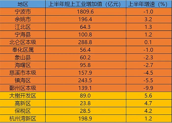 宁波比较厉害的企业,宁波工业实力有多强