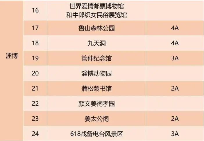 泰山景区降价优惠,山东泰山附近5a景区门票价格表