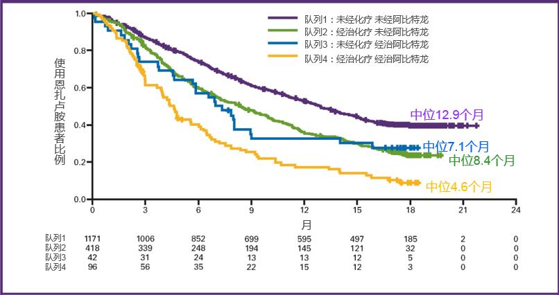 恩扎卢胺真实事件,恩扎卢胺国内消息