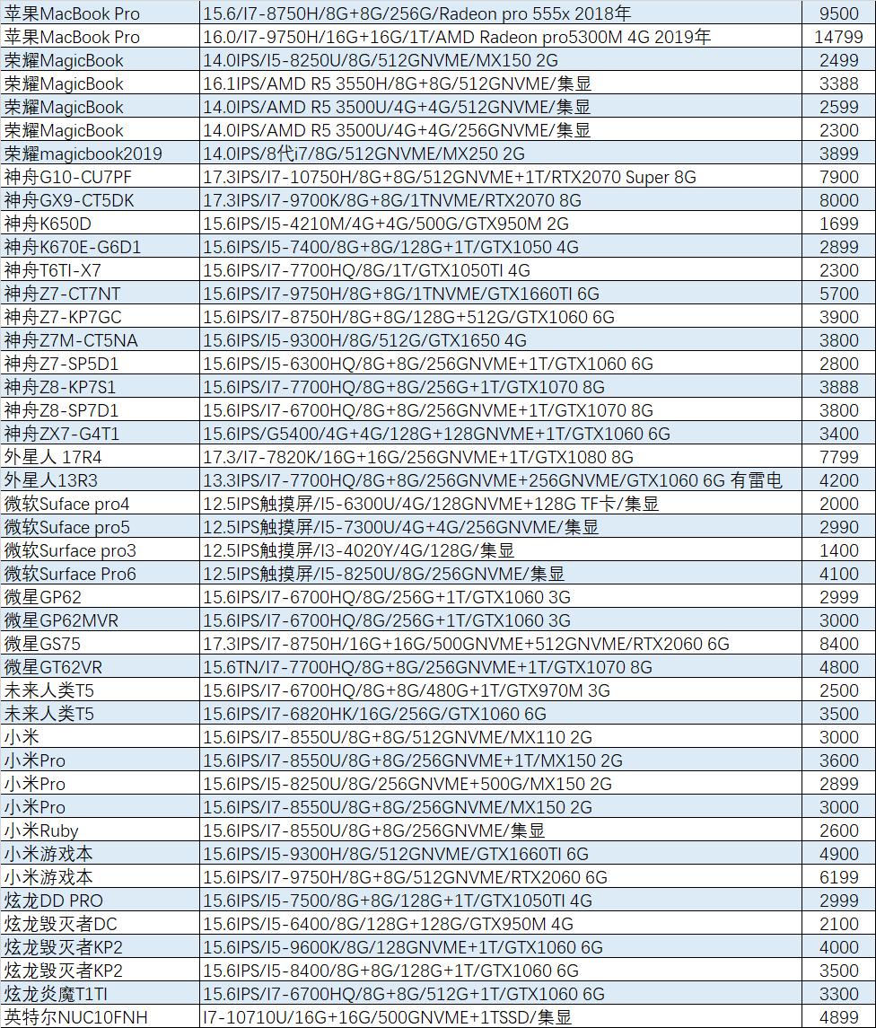 猪王二手笔记本,外星人旗舰机是哪款