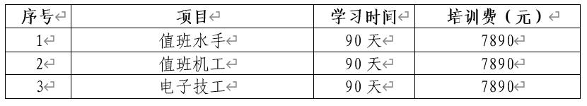 台州船员培训报名时间,退役军人船员培训怎么申请补贴