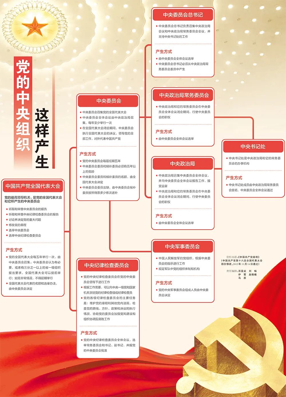 什么是党建工作微党课,党建微课堂在哪