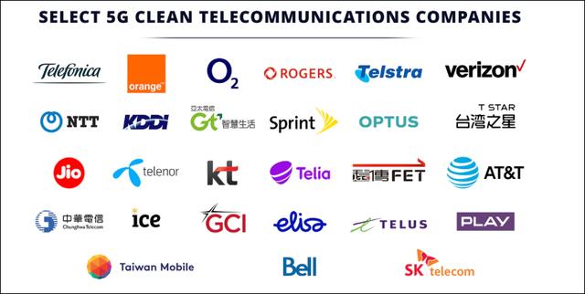 突发！美国宣布“净网”：要封杀中国运营商，禁用BAT云服务，下架微信TikTok等App